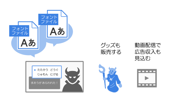 標準プラン